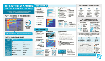 The F-Pattern vs Z-Pattern: How Eyes Actually Scan Designs
